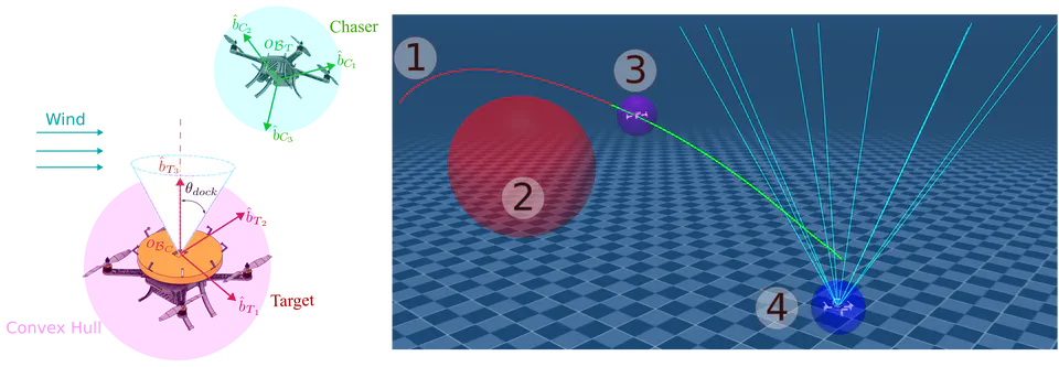 Nonlinear Model Predictive Control via Sequential Convex Programming for Drone-to-Drone Docking