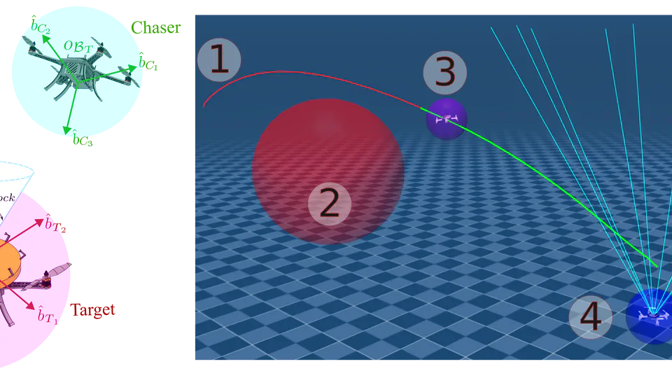 Nonlinear Model Predictive Control via Sequential Convex Programming for Drone-to-Drone Docking