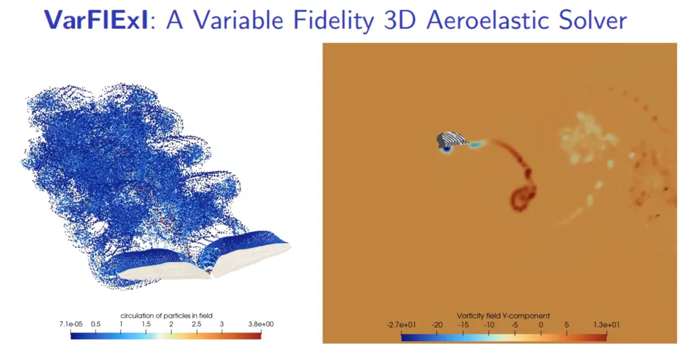 VarFIExI - Variable Fidelity Aeroelastic Solver