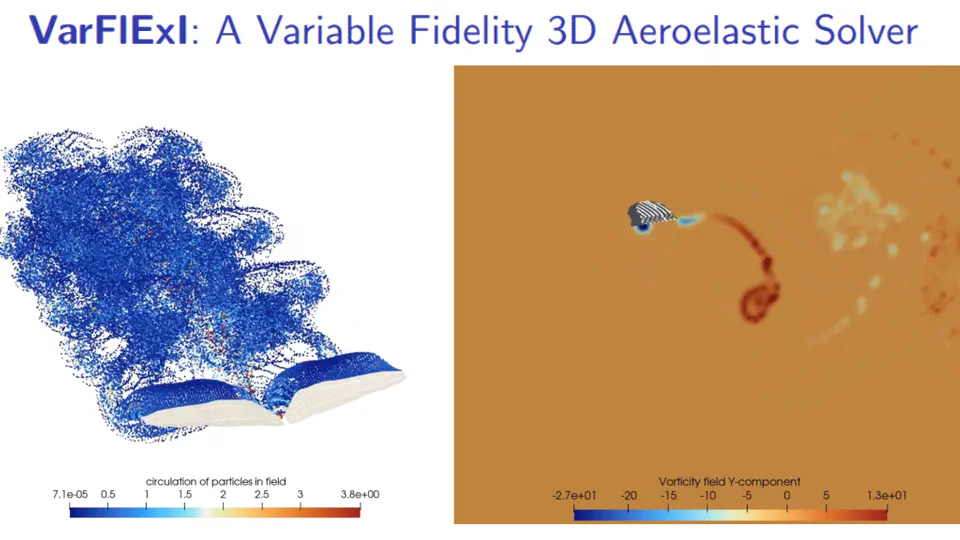 VarFIExI - Variable Fidelity Aeroelastic Solver