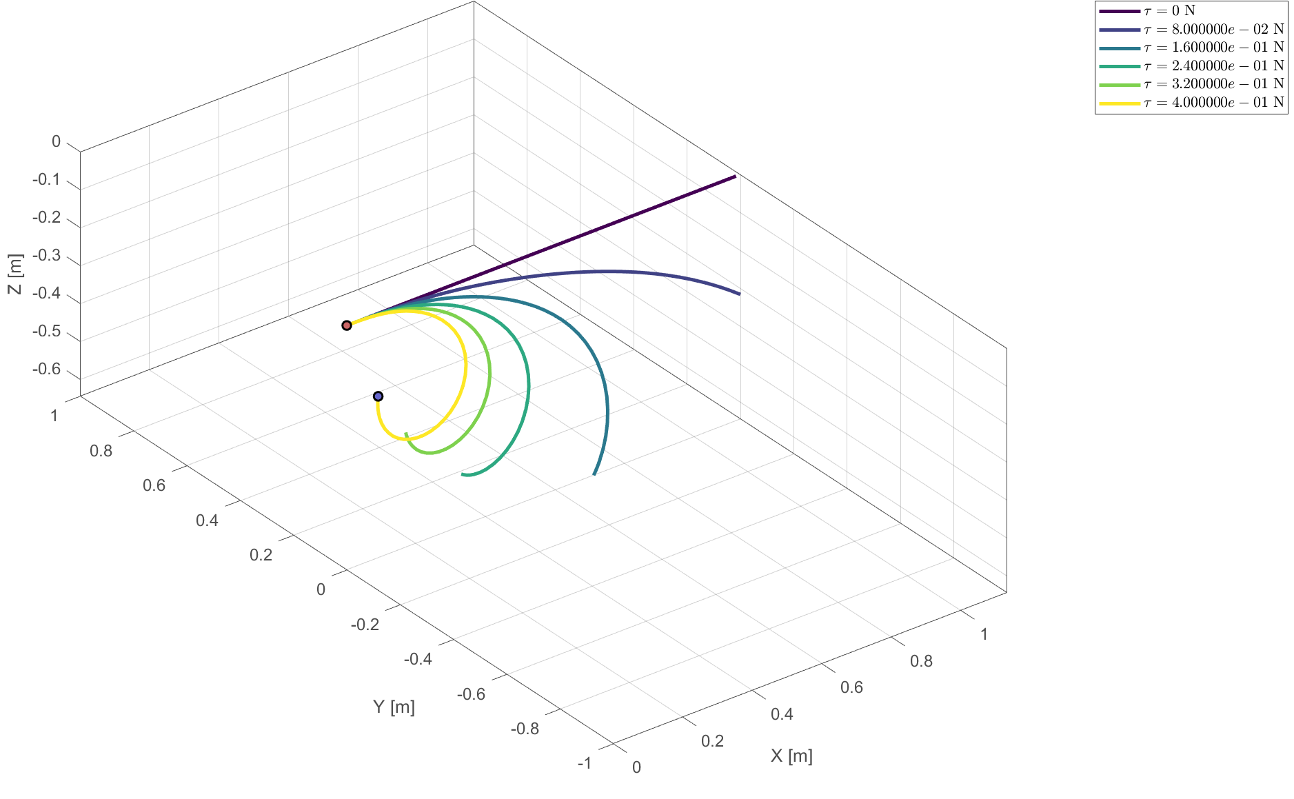 Analytical Model for Soft Robotic Membranes detail image