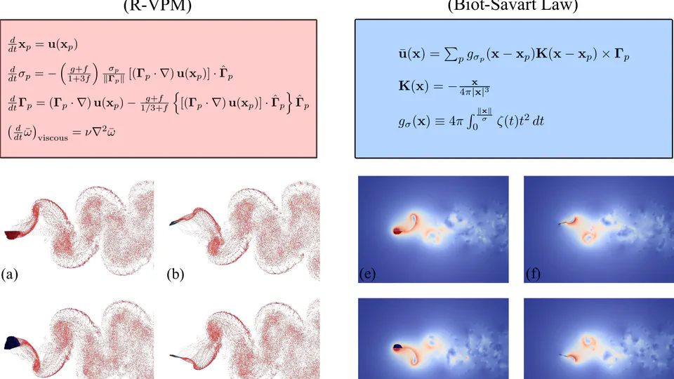 Neural Operator Surrogates for Fast Multipole Vortex Simulations