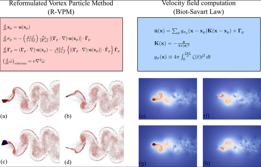 Neural Operator Surrogates for Fast Multipole Vortex Simulations