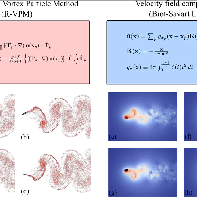 Neural Operator Surrogates for Fast Multipole Vortex Simulations